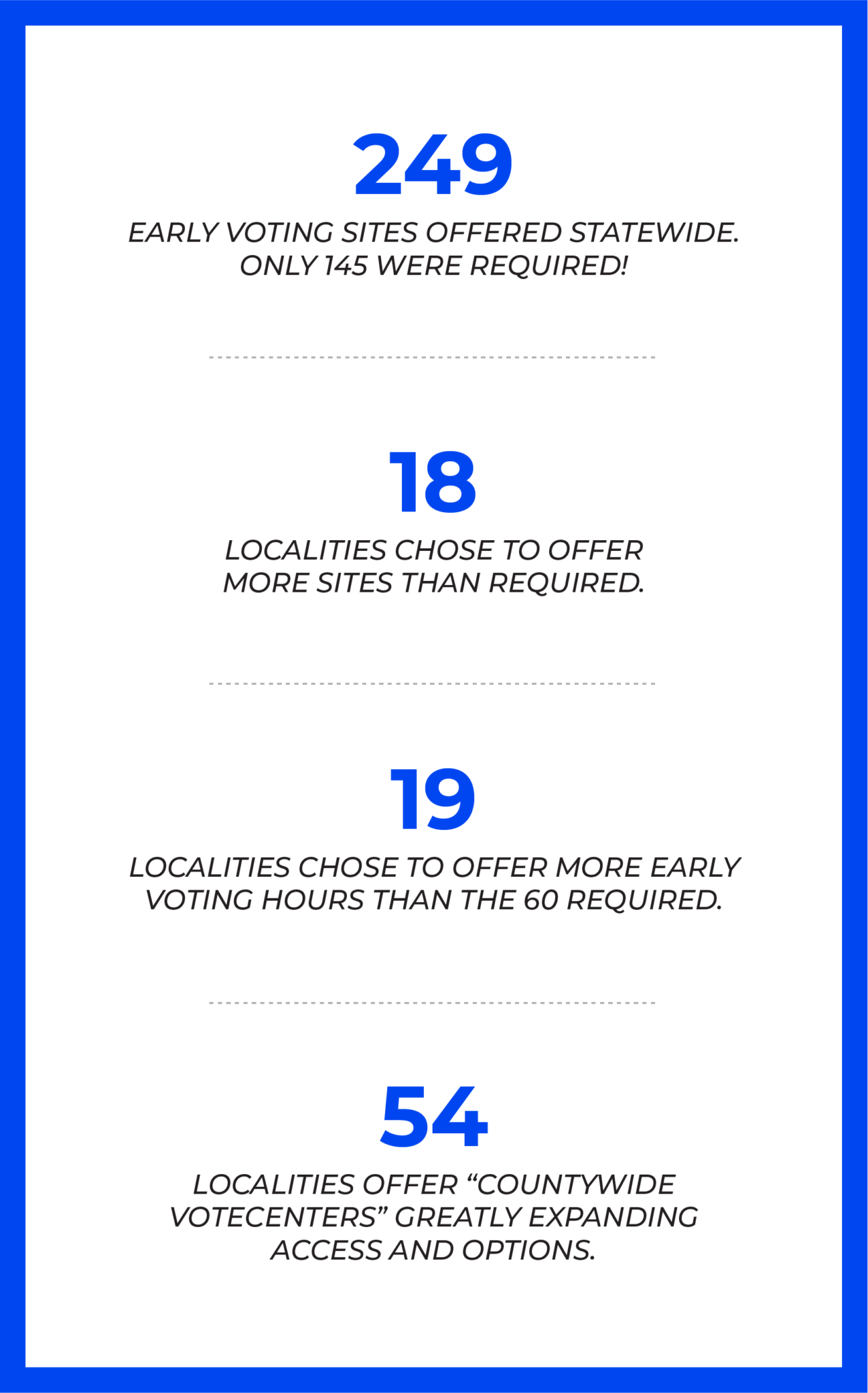 NYS Early Voting Fast Facts VOTE EARLY NY
