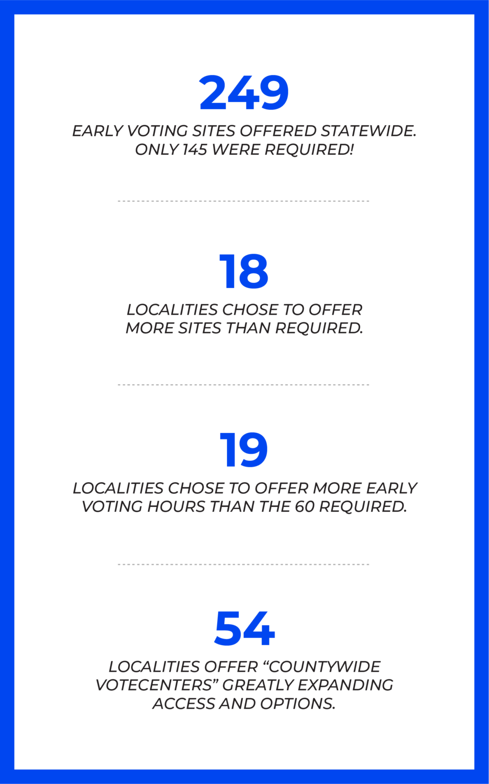 NYS Early Voting Fast Facts VOTE EARLY NY