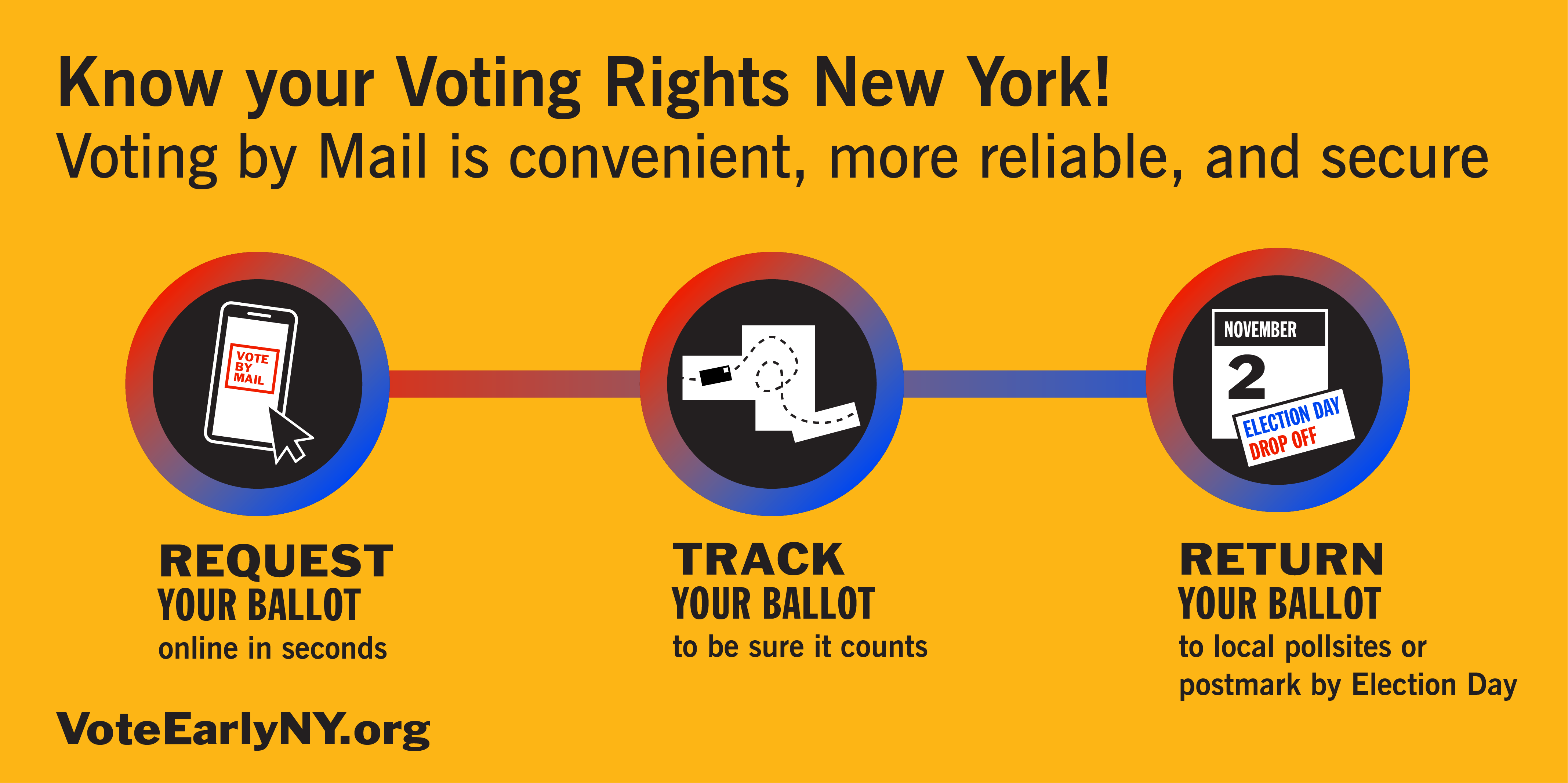 2021_Voter Access Changes_vote by mail reforms A yellow background with three different colored circles.